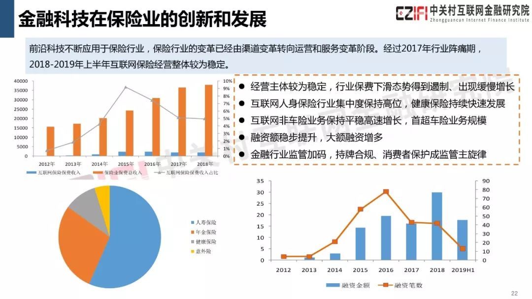 TB天博·体育(中国)官方网站互联网保险发展趋势2021互联网保险发展趋势
