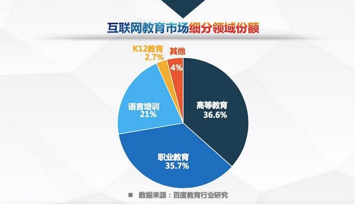TB天博·体育(中国)官方网站百度Q4移动趋势报告：移动设备上网时长首超PC