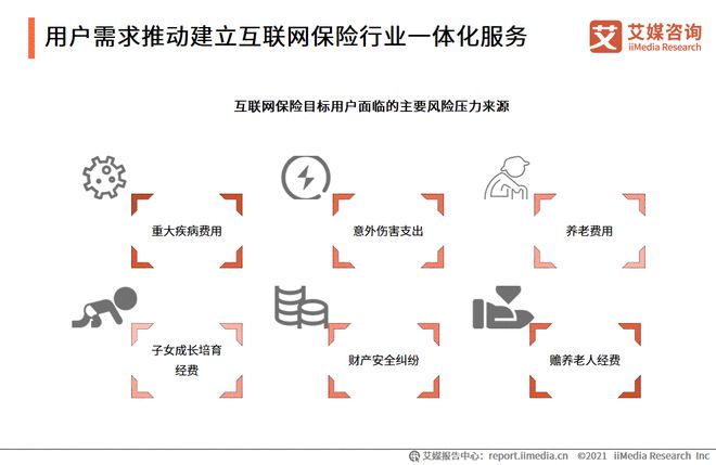 天博·app体育下载2021年中国互联网保险行业发展趋势(图1)