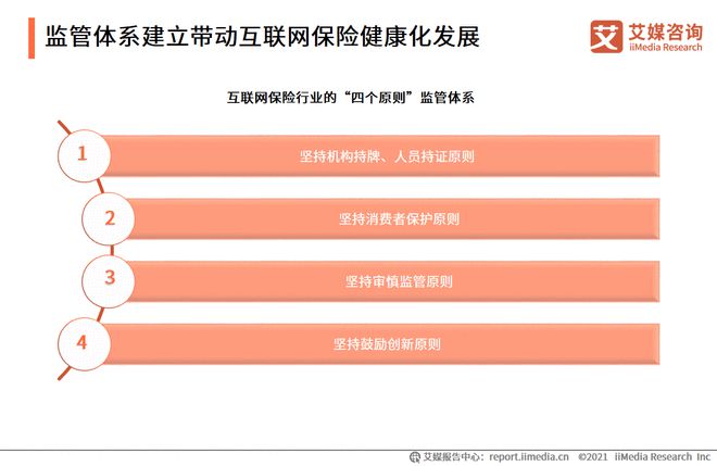 天博·app体育下载2021年中国互联网保险行业发展趋势(图2)