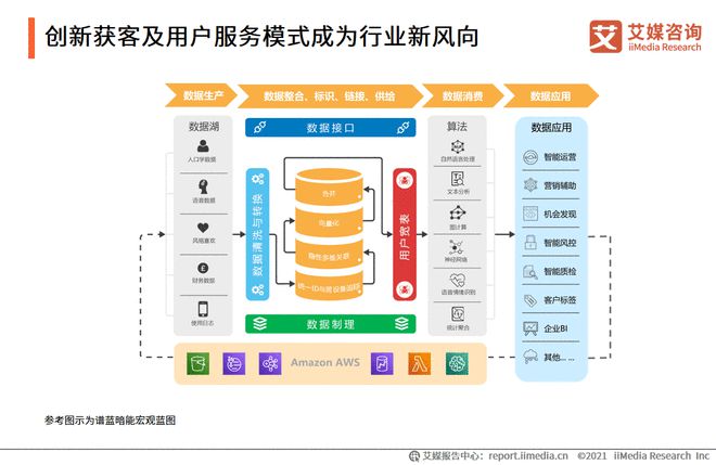 天博·app体育下载2021年中国互联网保险行业发展趋势(图3)