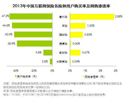 TB天博·体育(中国)官方网站互联网保险业的发展趋势分析(图1)