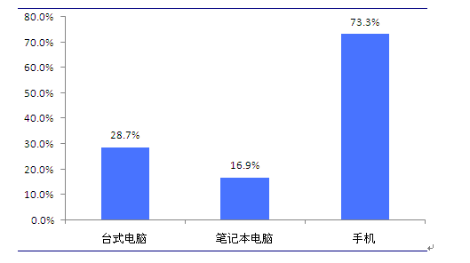 TB天博·体育(中国)官方网站互联网行业发展状况与趋势分析(图2)