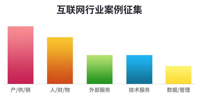 评选 互联网行业最佳案例TB天博·体育(中国)官方网站(图1)