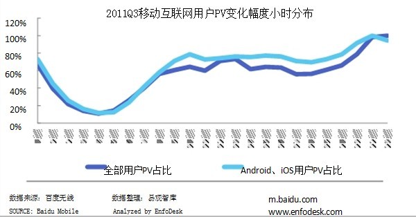 TB天博·体育(中国)官方网站中国移动互联网发展趋势