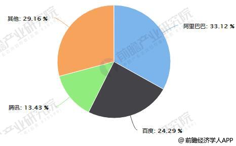 TB天博·体育(中国)官方网站互联网广告行业发展趋势分析 内生广告或将成为发展新趋势(图2)