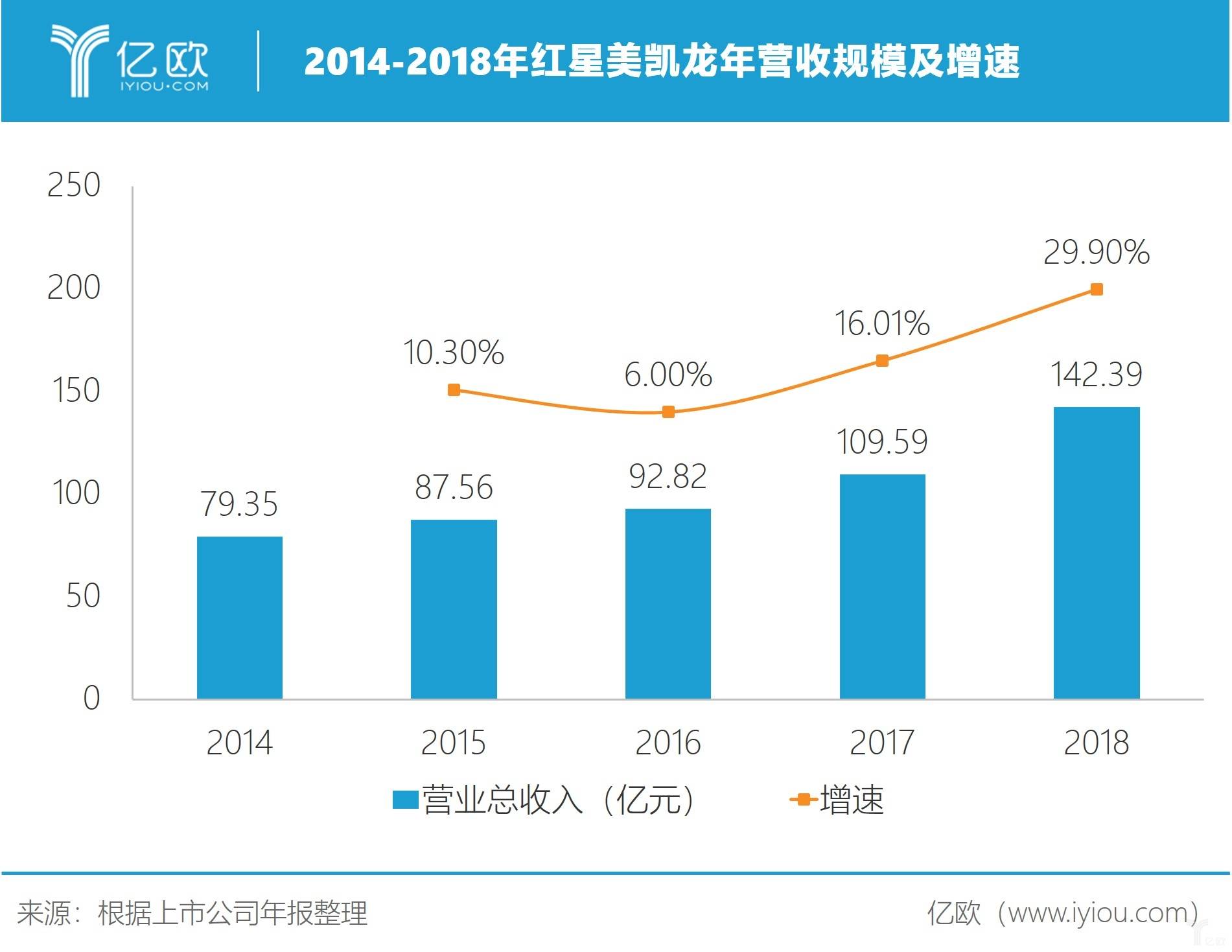中国互联TB天博·体育(中国)官方网站网发展的十大趋势