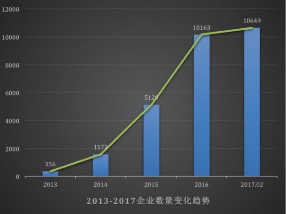天博·app体育下载2023年产业互联网八大趋势